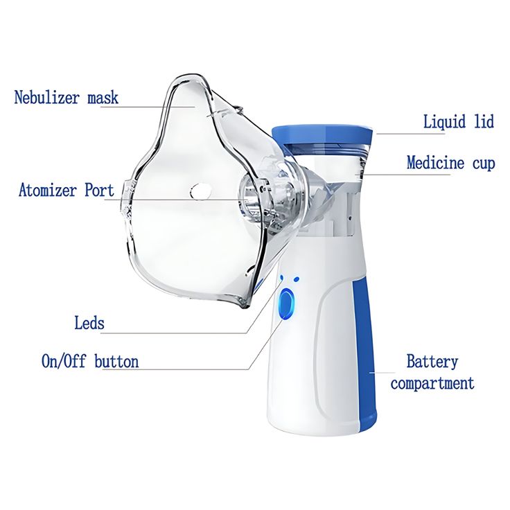 Portable Rechargeable Medical Nebulizer for Adults & Kids – Asthma Inhaler