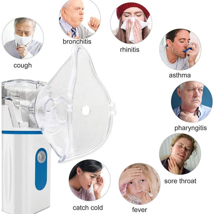 Portable Rechargeable Medical Nebulizer for Adults & Kids – Asthma Inhaler