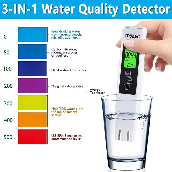 Digital Water Quality Tester – TDS & EC Meter with Temperature Display (0–9990 PPM Range)
